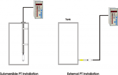 Tank Gauging Sensors / Tank Level Gauges Marine and Offshore / Process Control / Water Well and Environmental Level Monitoring Systems and Applications.
