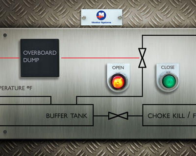 Well Control, HPHT, high pressure, high temperature