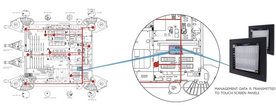 Engine and Machinery Alarm Monitoring