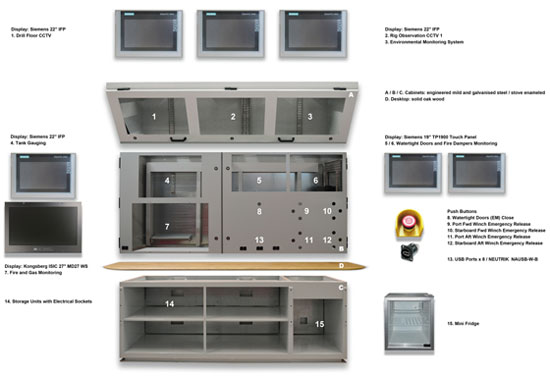 Console