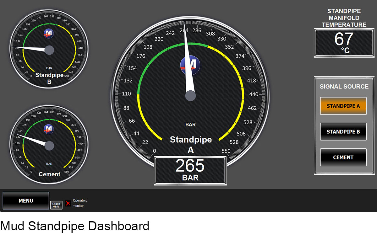 choke and kill dashboard