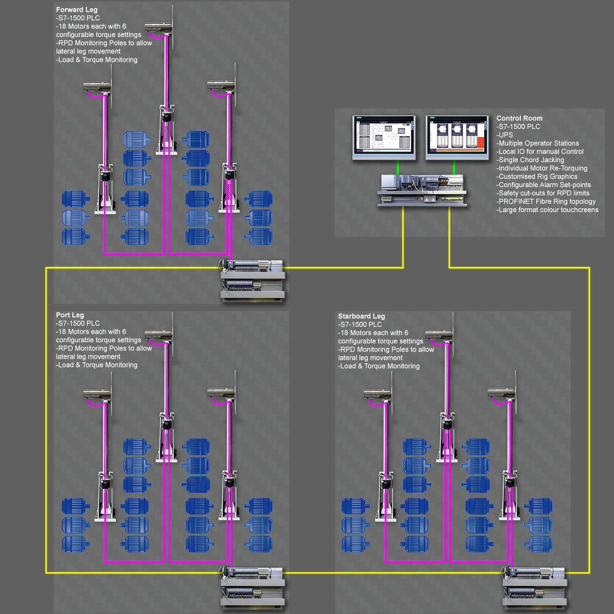 RPD System Overview